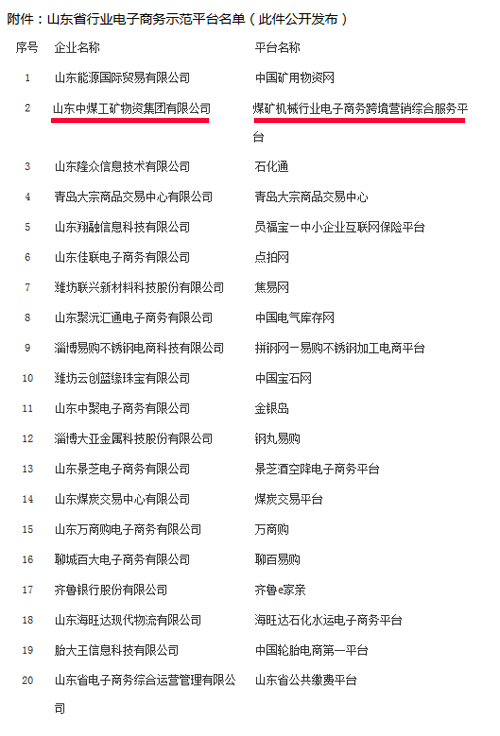 Congratulation to Our Group '1Kuang.net' Rating as Shandong Industrial E-commerce Demonstration Platform