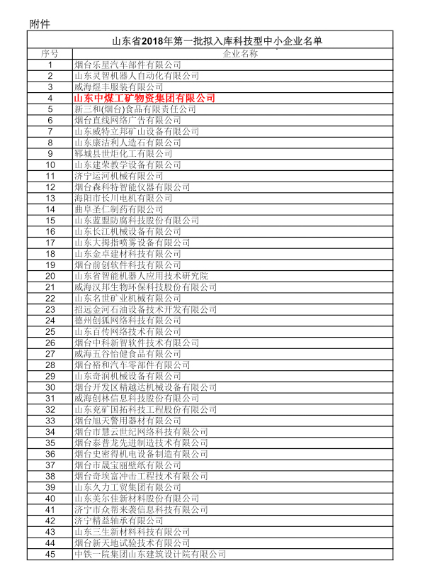 Congratulations To China Coal Group For Its Successful Inclusion In The List Of Provincial Science And Technology Department 2018 The First Batch Of Scientific&Technology-Based SME